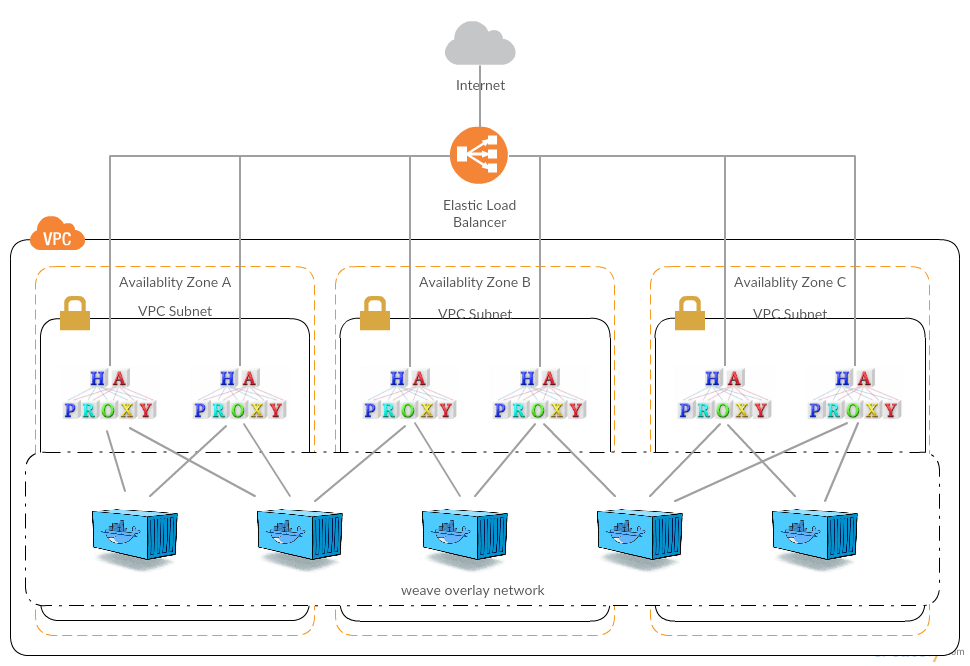 Udacity platform network diagram